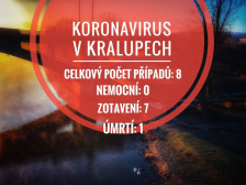Koronavirus v Kralupech: duben 2020