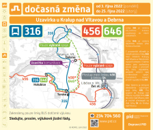 Dopravní opatření pro linky 316, 456 a 646 od 03.10. 2022 (uzavírky Kralupy - Debrno - Holubice)