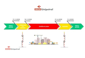 V kralupské rafinerii proběhne jarní odstávka výroby kvůli údržbě a modernizaci